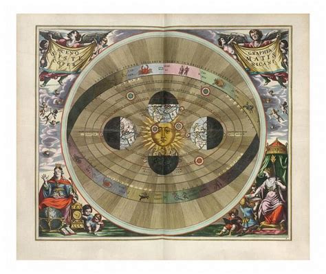 Harmonia Macrocosmica Plate Copy 4 1660 by Andreas Cellarius Wall Art ...