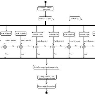 Large Object Detection Algorithm | Download Scientific Diagram