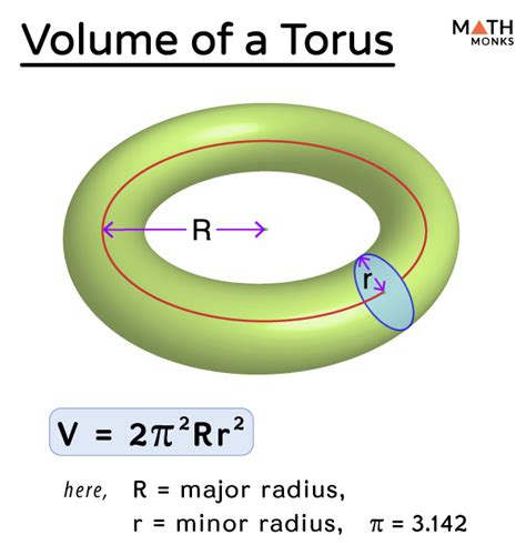 Torus Shape – Definition, Examples, and Diagrams