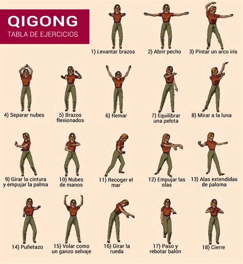 Tabla de ejercicios QIGONG