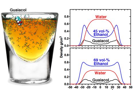 Here’s the scientific reason it’s better to dilute whiskey with a little water - The Verge