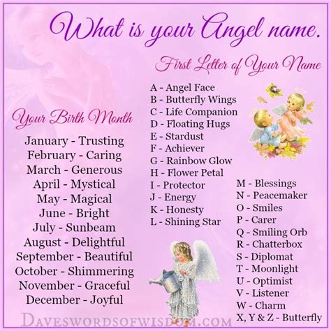 Discover Your Angel Name. | Angel, Christmas angels, Names