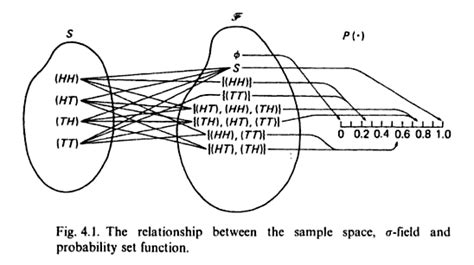 graphics - How to create a probability space diagram? - TeX - LaTeX Stack Exchange