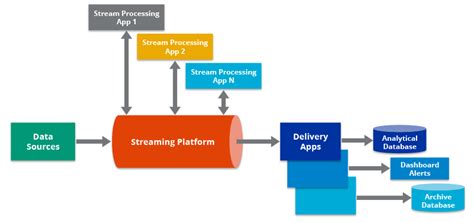 What Is A Data Pipeline? Considerations & Examples | Hazelcast