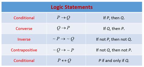 Conditional Statement Geometry Examples Wholesale Website | clc.cet.edu