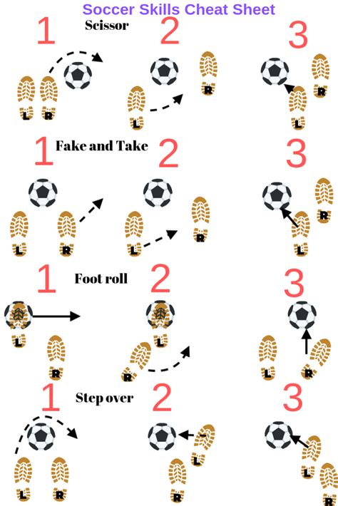 Soccer Skills for Kids: 4 easy skills in 2020 | Soccer skills for kids ...