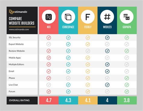 Website Host Competitor Features Comparison Infographic Template