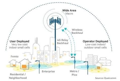 small cell wireless networks tutorial - kamilahlomeli