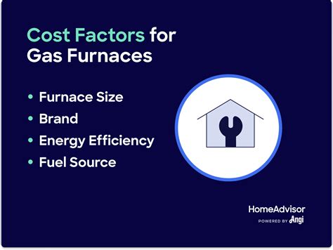 How Much Do Gas Furnaces Cost?