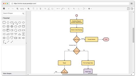 Free flow chart maker mac - psadokb