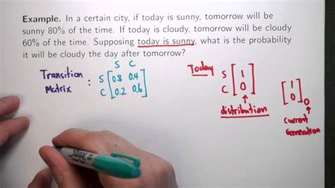 The Transition Matrix - YouTube