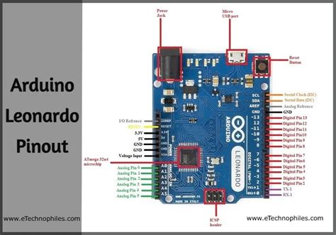 Arduino Leonardo Pinout, Schematic and Specifications in detail Microcontroller Board, Arduino ...