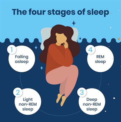 Growth Hormone And Sleep Relationship . REM And Deep Sleep Phases