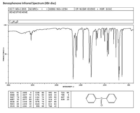 Solved Benzophenone Infrared Spectrum ( KBr disc) | Chegg.com