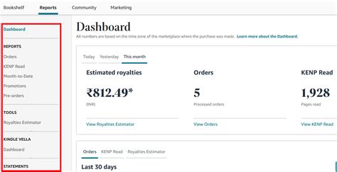 Kindle Direct Publishing Royalties: How Much Money Authors Can Make ...