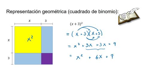 Representación geométrica del cuadrado de binomio - YouTube