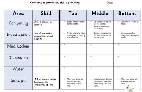 Planning | How to plan, Continuous provision, Early years classroom