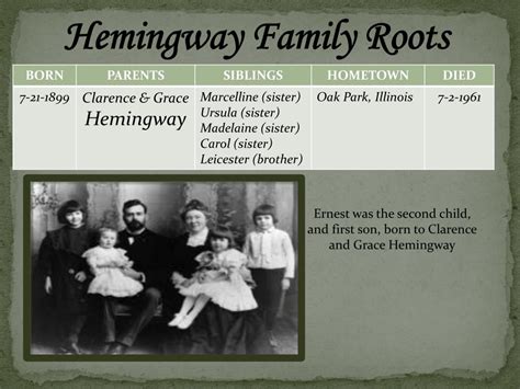 PPT - Ernest Miller Hemingway PowerPoint Presentation, free download - ID:3031963