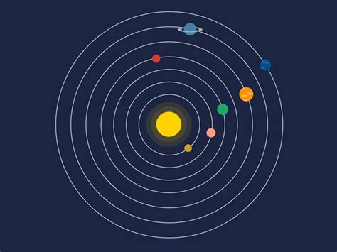 Solar System Orbit Animation