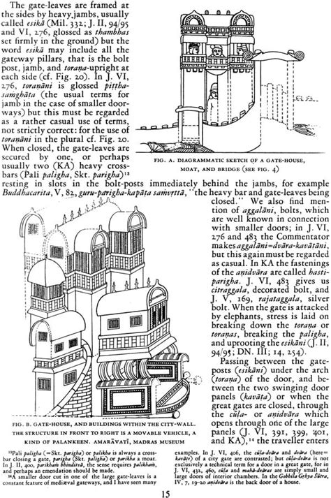 Early Indian Architecture (Cities and City-gate) | Exotic India Art