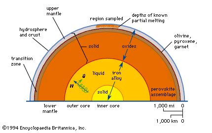 Upper mantle | Earth science | Britannica.com