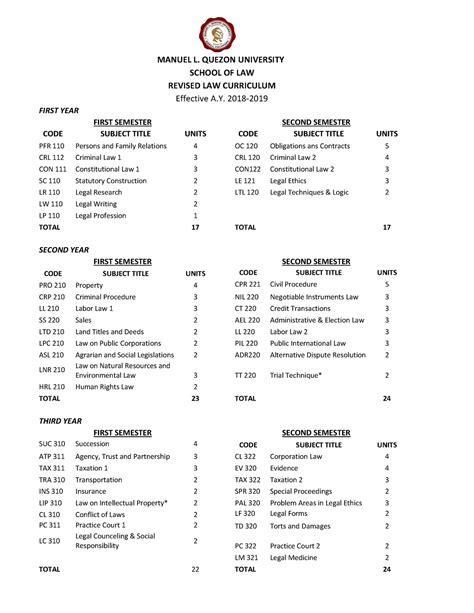 MLQU School OF LAW Curriculum 18-19 (2020) (1) - MANUEL L. QUEZON ...