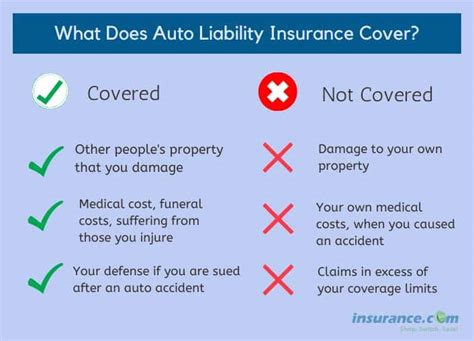 Auto liability insurance: What it is and how to buy it