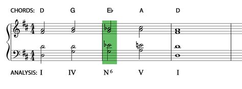 61-The Neapolitan Chord | Music Student 101