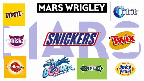 Mars Wrigley Files Trademark Application For Juicyverse - Plans To ...