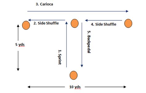 25 Basketball Drills for Middle School Athletes - Teaching Expertise