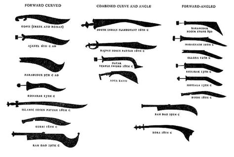 Curved Blades | Swords and Knives | David Atkinson | Types of swords, Indian sword, Curved swords