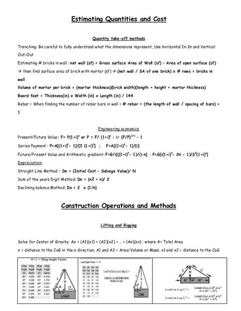 Construction engineering formula sheet