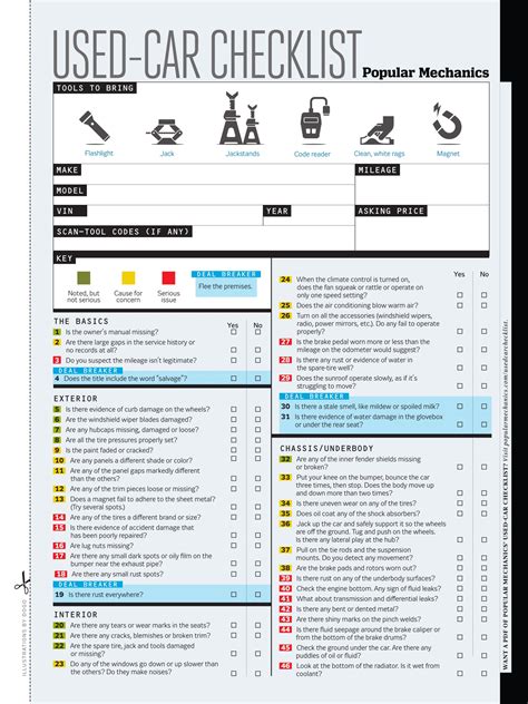 Buying a used car checklist information | camiciemontex