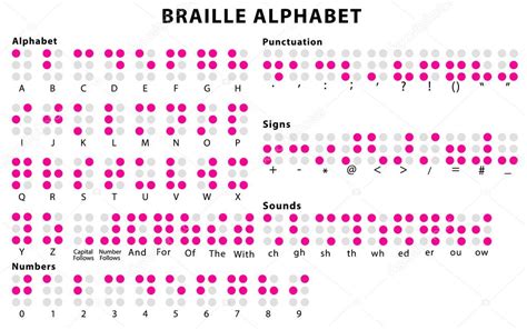 Systemu alfabet Braille'a. Stock Vector by ©inides 95158668