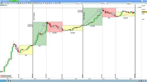 Bitcoin price momentum starts to build ahead of halving | IG Singapore