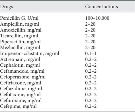 Table 1 from Tolerability of Aztreonam in Patients with Cell-Mediated ...