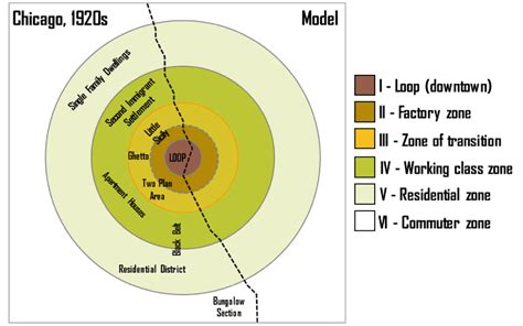 Burgess's Urban Land use Model. Source: Rodrigue et al. (2013 ...