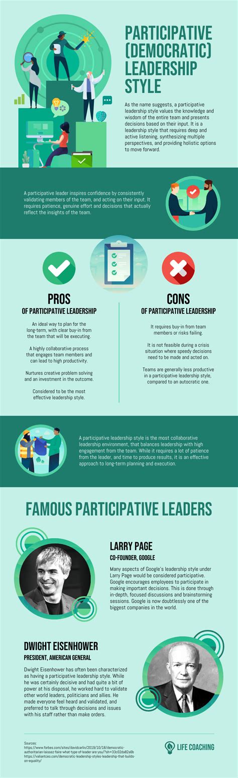 Participative Leadership Style Infographic