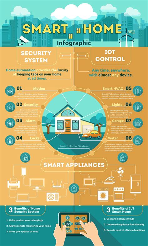 Home Security System and Internet of Things for Future Homes [Infographic]