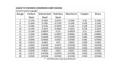 Copper Sheet Gauge Chart