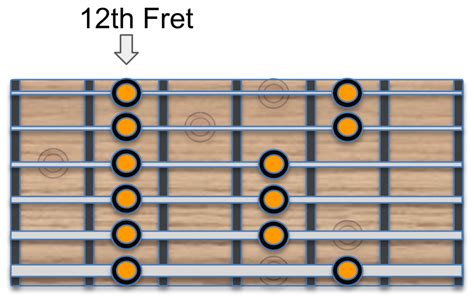 Rethinking The Pentatonic Scale - Chord Tone Soloing