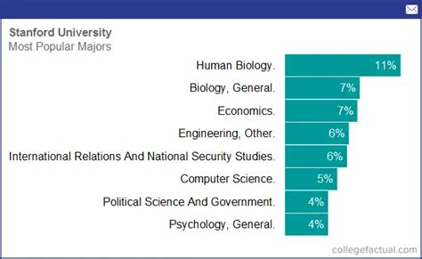 Degree and Majors Offered By Stanford University, Plus Academic Programs & Fields of Study