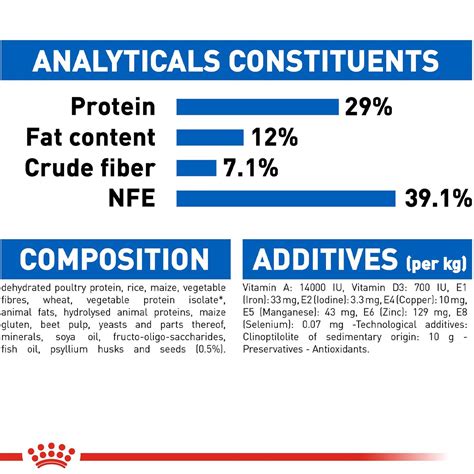 Indoor Appetite Control (4kg) | Royal Canin Cat Food | Lords & Labradors