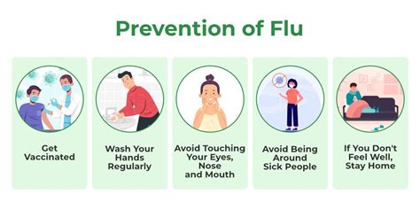 Influenza Flu-Causes, symptoms, Prevention & Treatment