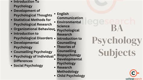 BA Psychology Subjects, Syllabus, 1st Year, 2nd Year, Scope 2024 ...