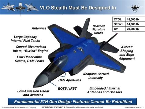 F-35, Stealth and Designing a 21st Century Fighter from the Ground Up