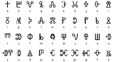 Antic roman alphabet | Different alphabets, Alphabet, Alphabet code