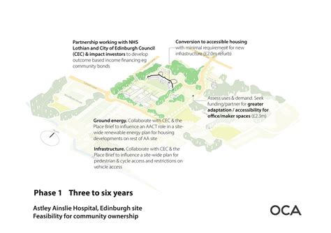 Astley Ainslie Hospital Redevelopment | The Grange | Proposed | SkyscraperCity Forum