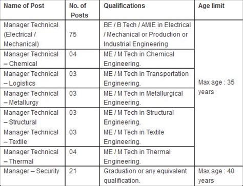 Canara Bank Recruitment 2014 for Specialist Officer Apply Online