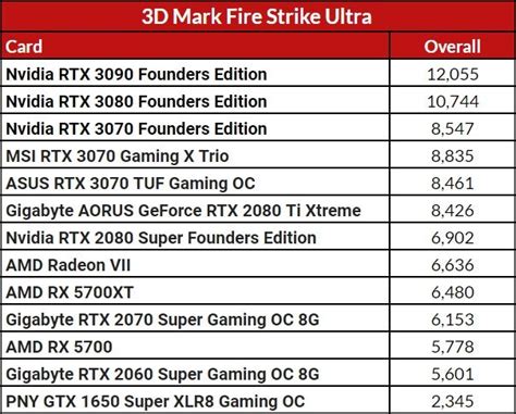 Slideshow: Asus RTX 3070 TUF Gaming OC – Synthetic Benchmarks